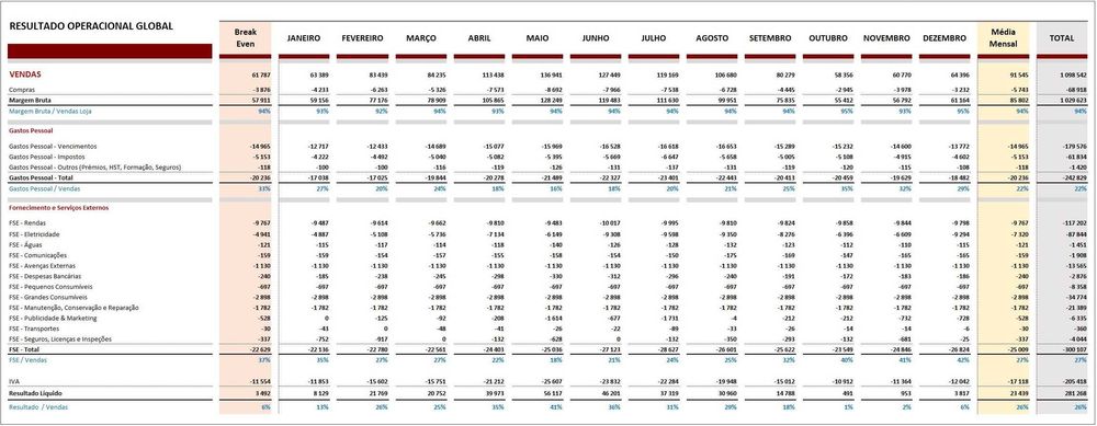 Consultoria Financeira