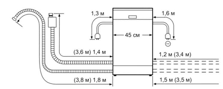 Посудомоечная машина Bosch SPV53M10EU