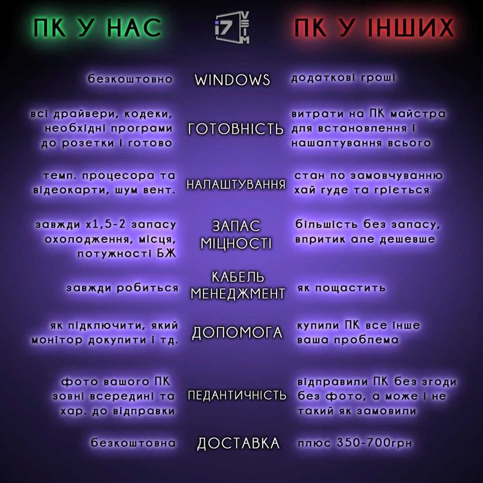 Гарантія! 200-250ФПС в CS2 на високих купить игровой пк компьютер