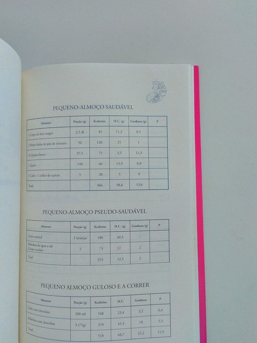 Refeições Marcas Calorias de Isabel do Carmo