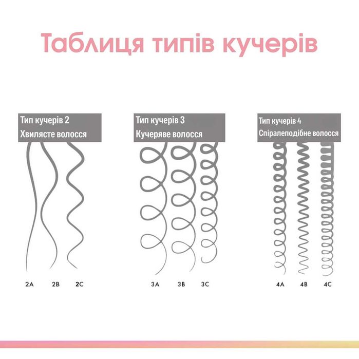 Keune Care Confident Curl Шампунь / Кондиціонер / Маска / Незмивний засіб