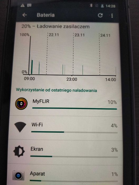 CAT S60 z termowizją