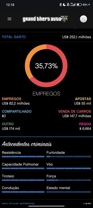 Vendo brinquedo de GTA 5 online PS5/PS4