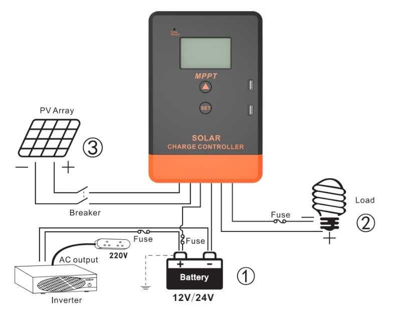 Controlador Carga MPPT 20A, 30A, 40A 12v/24v c/LCD