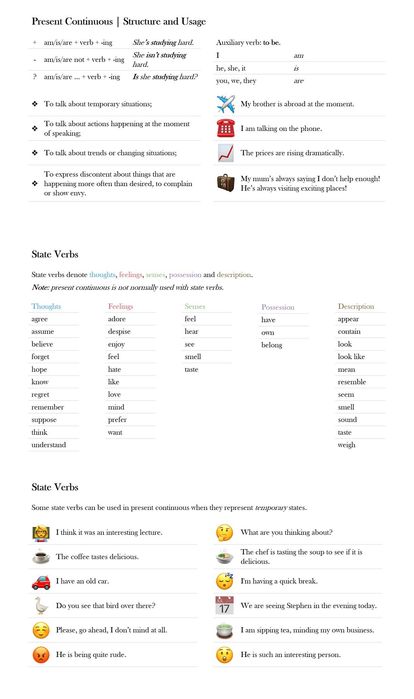 Репетитор английского, IELTS Academic