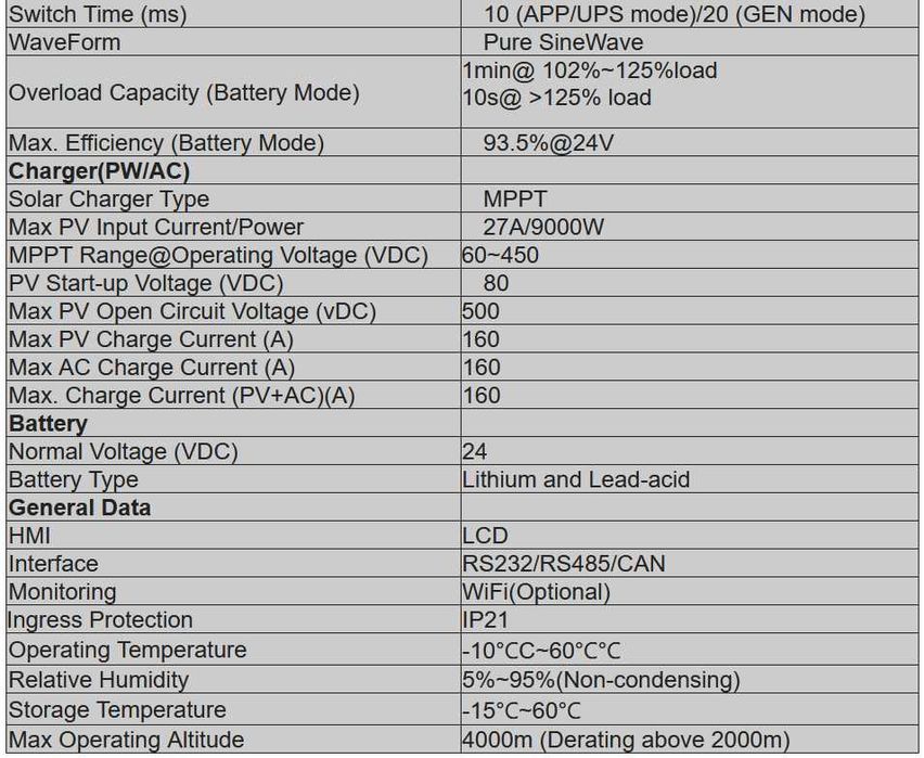 Инвертор гибридный Powgrow (Ecgsolax) 6.5kw/48v тихие Новинка