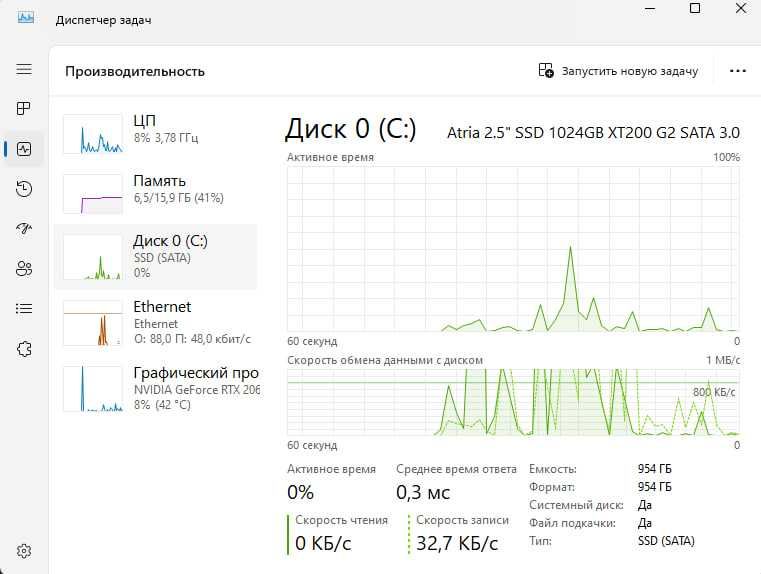 Продам пк ЦП Rayzen 5 3500x, Видео карта RTX 2060, 1tb ssd + Монитор