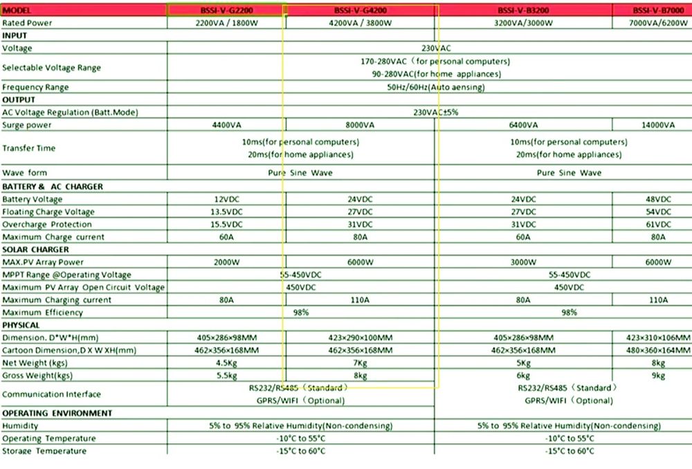 Інвертор гібридний BUSBYR 24v  4,2 kV/A (3800w)