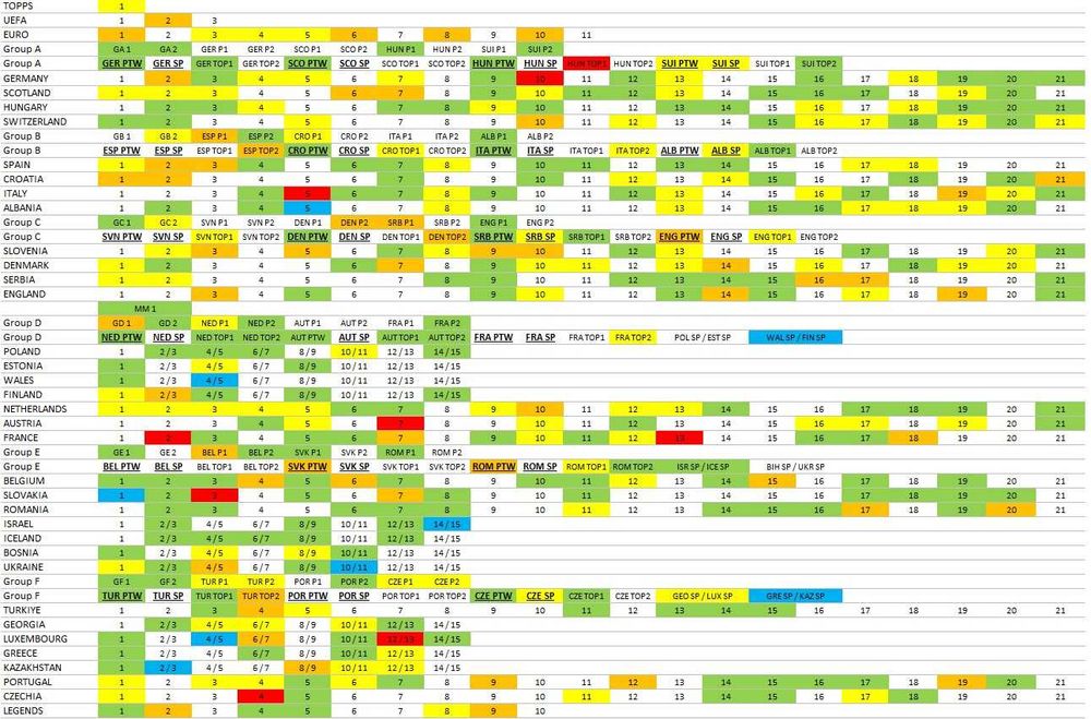 Cromos EURO 2024 TOPPS