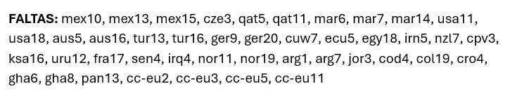 Cromos Mundial 2026