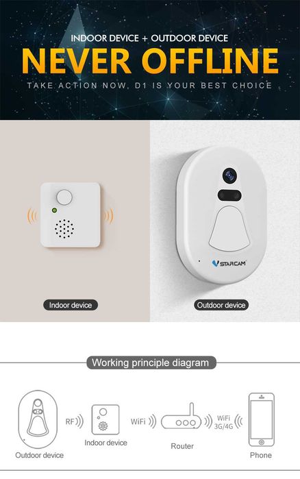 Безпровідний відеодомофон відеодзвоник з WIFI, домофон в смартфні