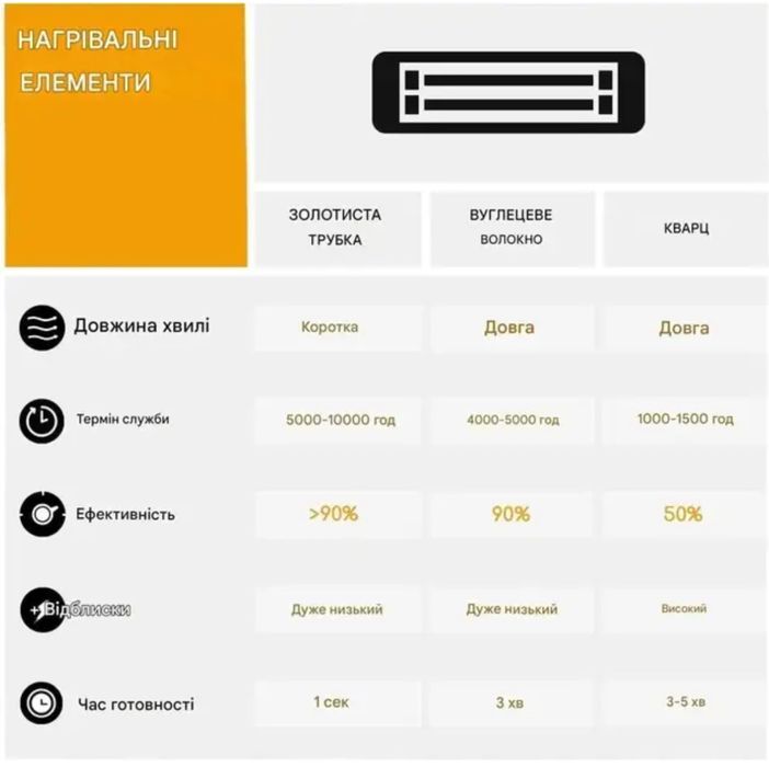 Інфрачервоний терасний обігрівач Blumfeldt Cosmic Beam Ceramic