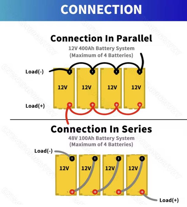 Акумулятор PWOD LiFePo4 12V 24v 100Ah 200Ah 300Ah smartBMS