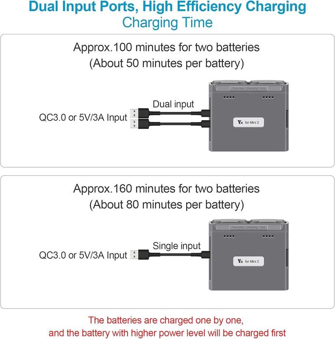 Centro de carregamento bidirecional para Drones DJI