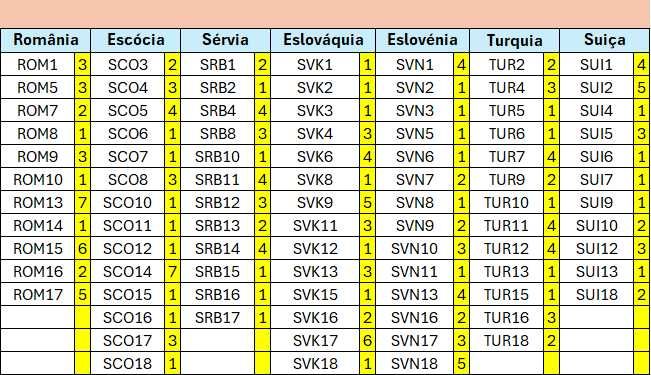 Cartas Euro 2024 Match Attax Euro 2024 Topps