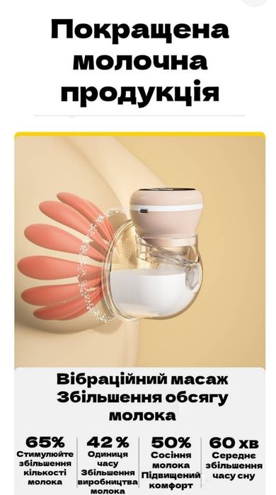 Продам електронний молоковідсмоктувач