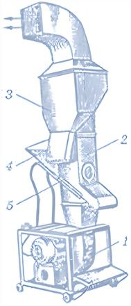 Пневматична зерноочисна колонка ОПС 2