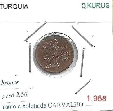 Turquia - - - - - Moedas