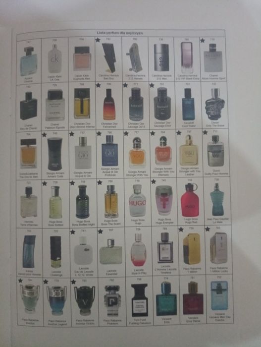 Odpowiedniki perfum