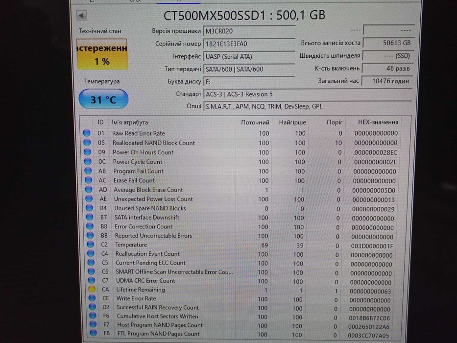 500GB SSD SATA 2.5" накопичувач Crucial