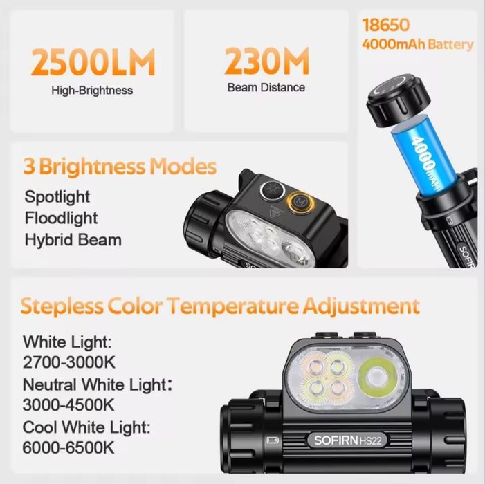 Налобний ліхтар SOFIRN HS22  4000mAh