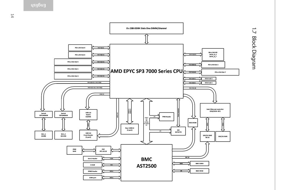 Motherboard Asrock EPYCD8-2T + EPYC 7351P 16-Cores
