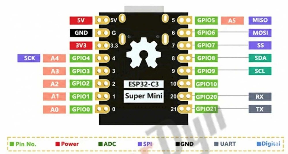 Плати ESP32-C3 supermini / 0.42" Oled корпус в подарунок!