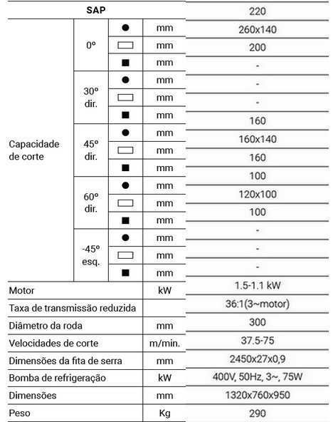 Serrote de Fita CHEMITOOL CHMBS270FHE 400V AP28