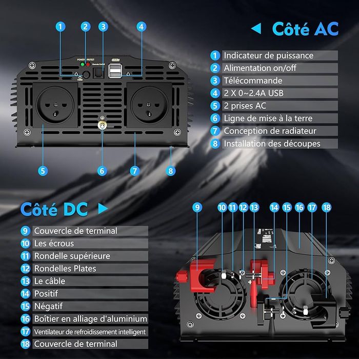 GIANDEL 2000W конвертер 12V 220V модифікований