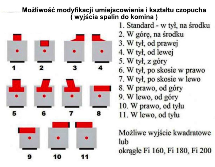 Przemysłowy Kocioł C.O. 510 kW - wydajne ogrzewanie!