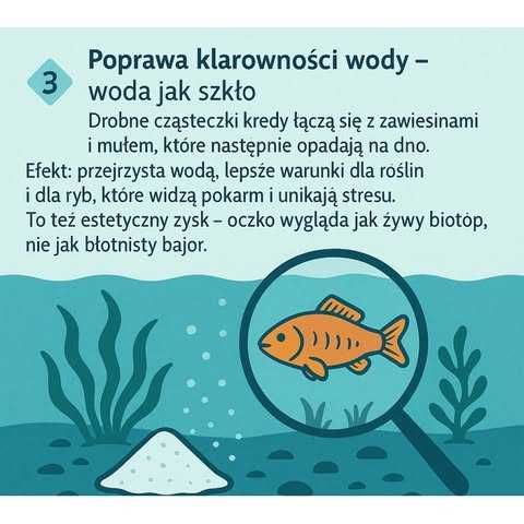 Kreda w pyle do stawu i oczka wodnego