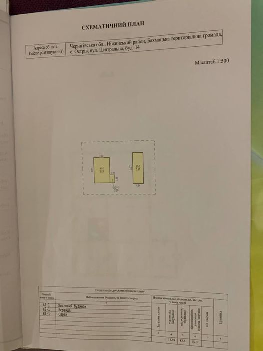 Продам ділянку з будинком
