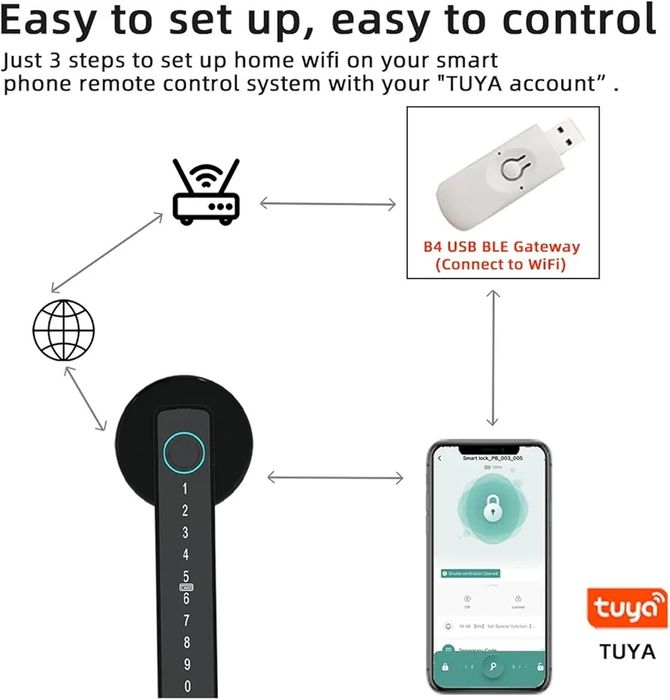 Bloqueio eletrónico digital da porta da impressão digital da ALturn M5
