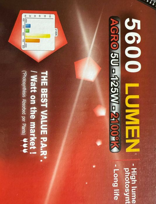 Агро фіто лампа Pro Star CFL Agro