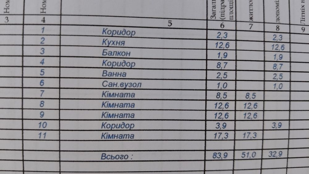 продаж 4-кімнатної квартири в центрі м. Прилуки