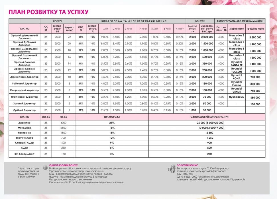 НОВАЧКАМ -30%-40%! LIVESTA Лівеста Ливеста Бизнес Регистрация