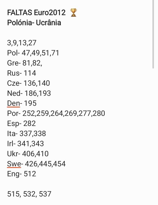 EURO 2012 Polónia Ucrânia