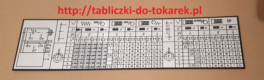 Tokarka TUG-40 Tabliczka Tabliczki Tabela Gwintów