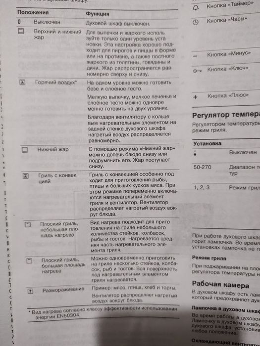 Духова шафа Bosch