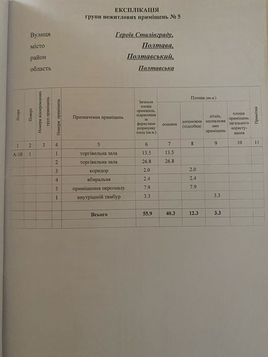 Прода комерційного приміщення