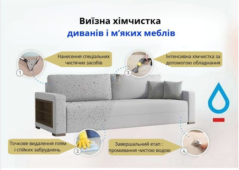 Хімчистка м'яких меблів