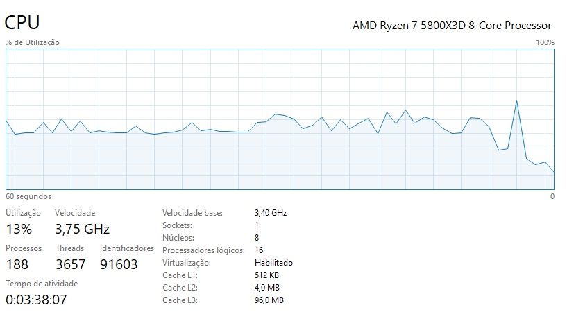 Vendo ryzen 7 5800x3d o unico ou dos unicos a venda