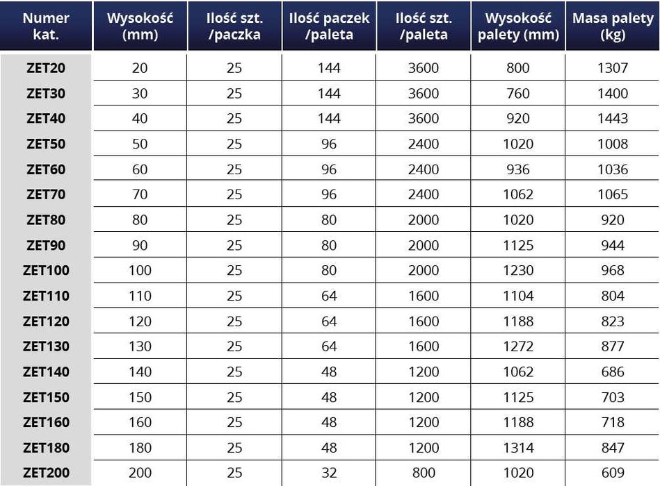Podkładka dystansowa stalowa zbrojenie ZET 100mm