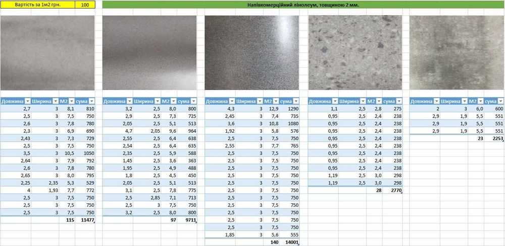 Напівкомерційний лінолеум, товщиною 2 мм.