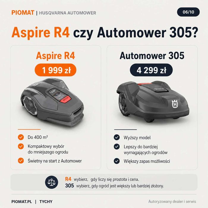 Husqvarna Automower Aspire R4 400 m2 Wi-Fi promocja