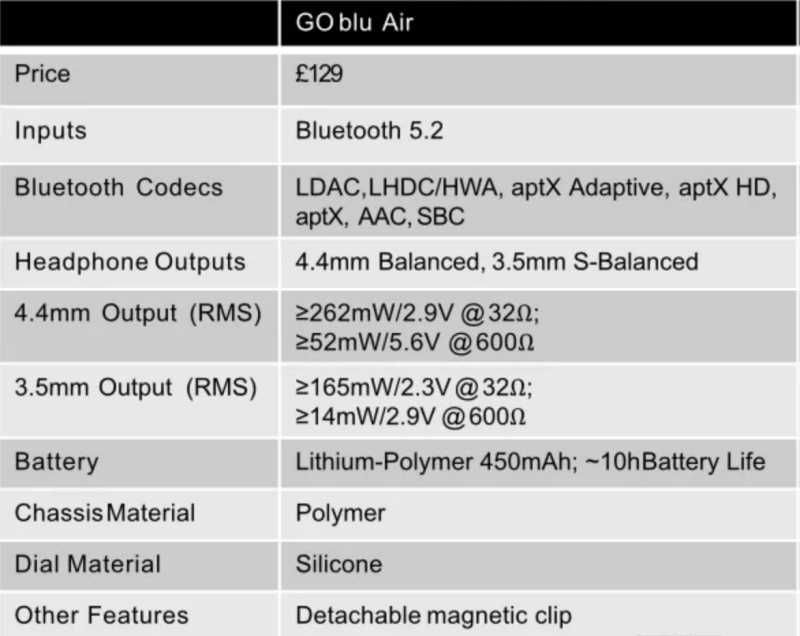 iFi Audio GO blu Air