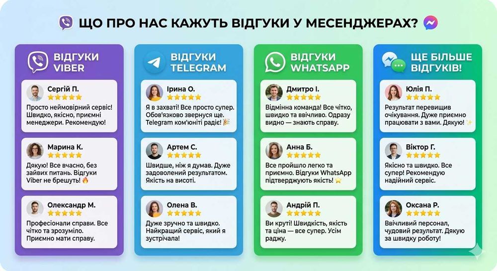 Комп’ютерна допомога ОНЛАЙН • Налаштування Windows та оптимізація ПК