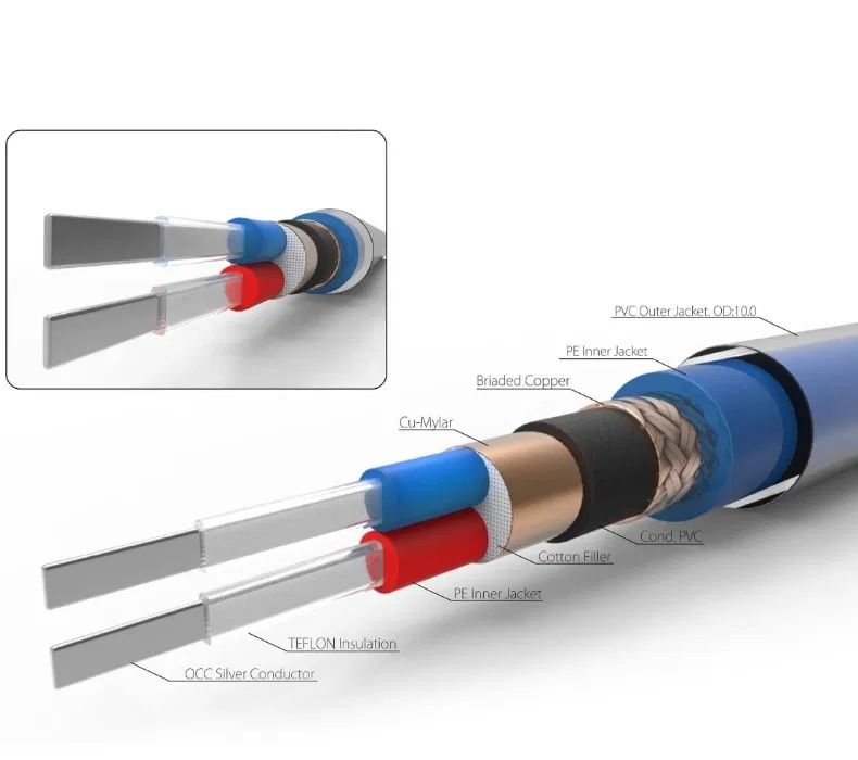 Interkonekt XLR RCA NEOTECH NEMOI-1220 od 30cm srebro monokrystaliczne