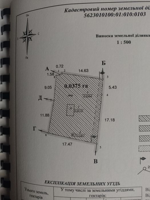 Продам земельну ділянку
