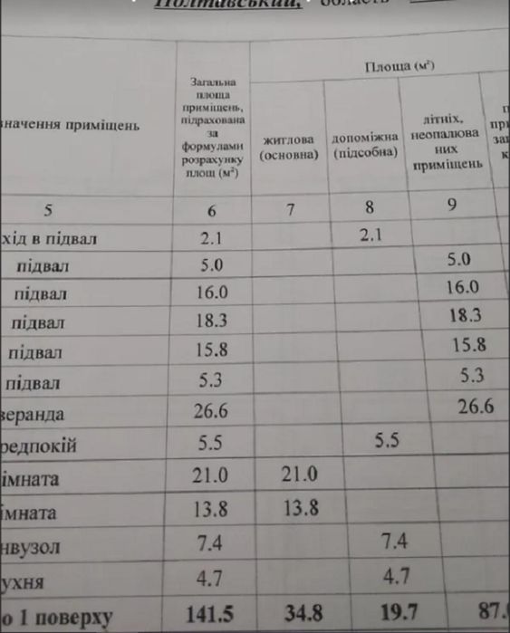 Частина будинку  в історичному центрі Полтави / код 3476